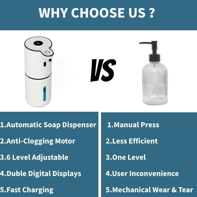Automatic Liquid Soap Dispenser Touchless, Foaming Soap Dispenser 6 Adjustable - Image 6
