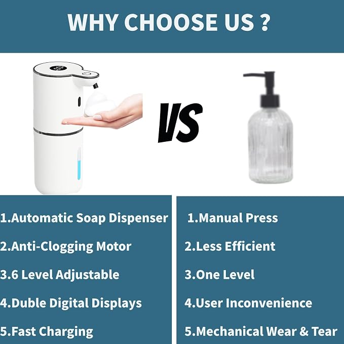 Automatic Soap Dispenser Touchless, Foaming Soap Dispenser 6 Adjustable Level - Image 6