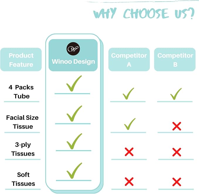 Car Tissue Holder with Facial Tissues Bulk - Image 3