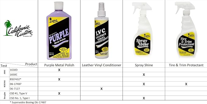 – Purple Metal Polish & Aluminum Deoxidizer Kit, No Silicone, Body Shop Safe - Image 7