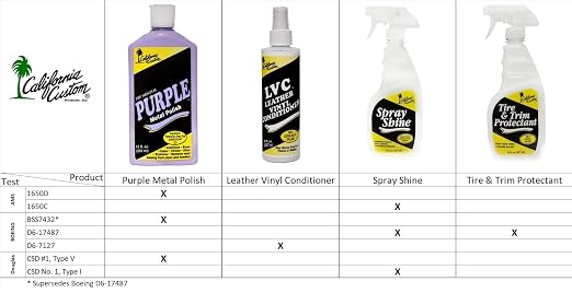 Products – The Original Purple Metal Polish, No Silicone, Body Shop Safe - Image 5