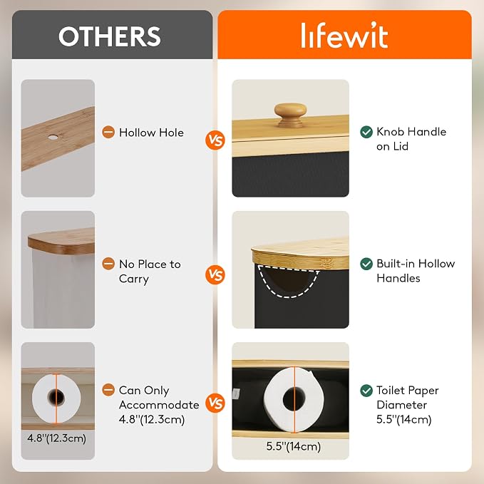 Lifewit Toilet Paper Storage Holder - Image 5