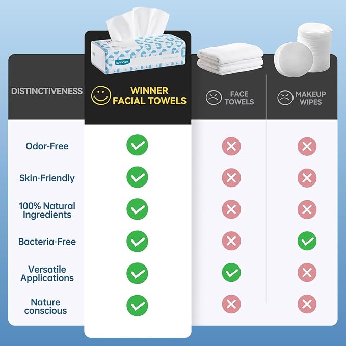 Winner Soft Face Towels, 100% USDA Biobased Facial Towels, Unscented - Image 9