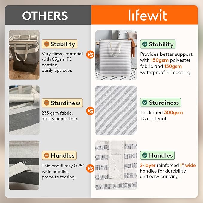 Lifewit 1 Pack Laundry Basket 100L Each, Collapsible Clothes Hamper - Image 3