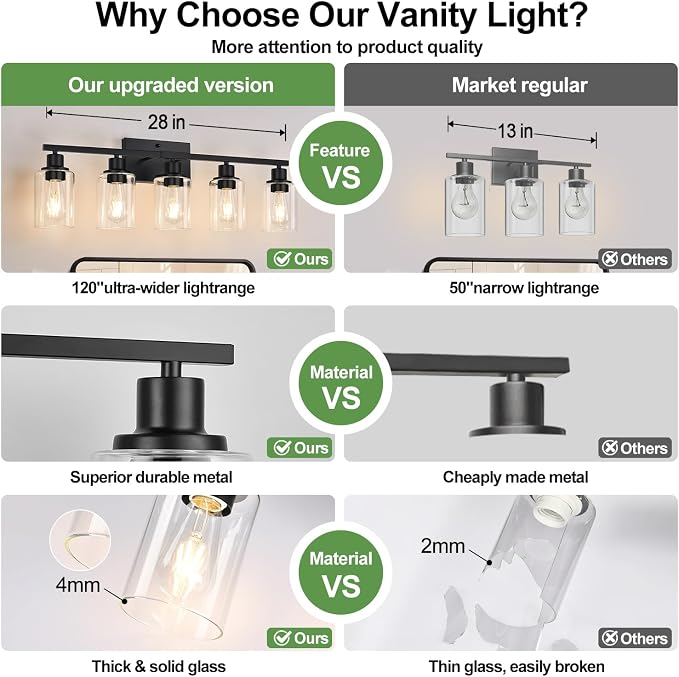 5-Light Bathroom Light Fixtures, Matte Black Modern Vanity Lights - Image 4