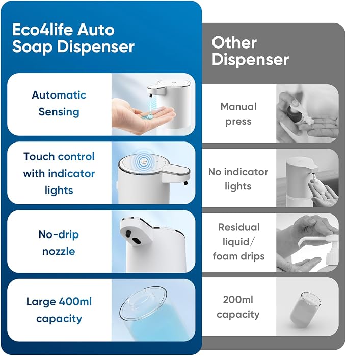 Automatic Liquid Soap Dispenser Touchless – 400ml Hand Soap Liquid Dispenser - Image 7