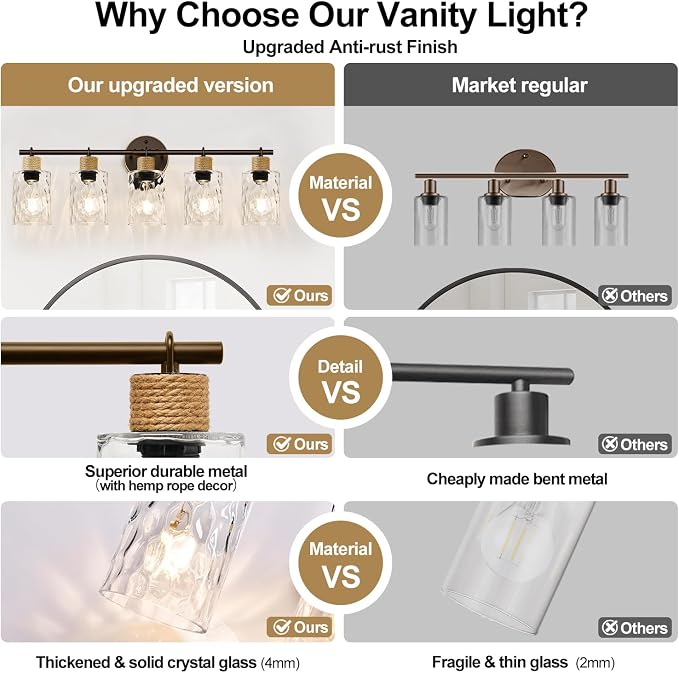 Bathroom Light Fixtures, 5-Light Coastal Vanity Lights - Image 8