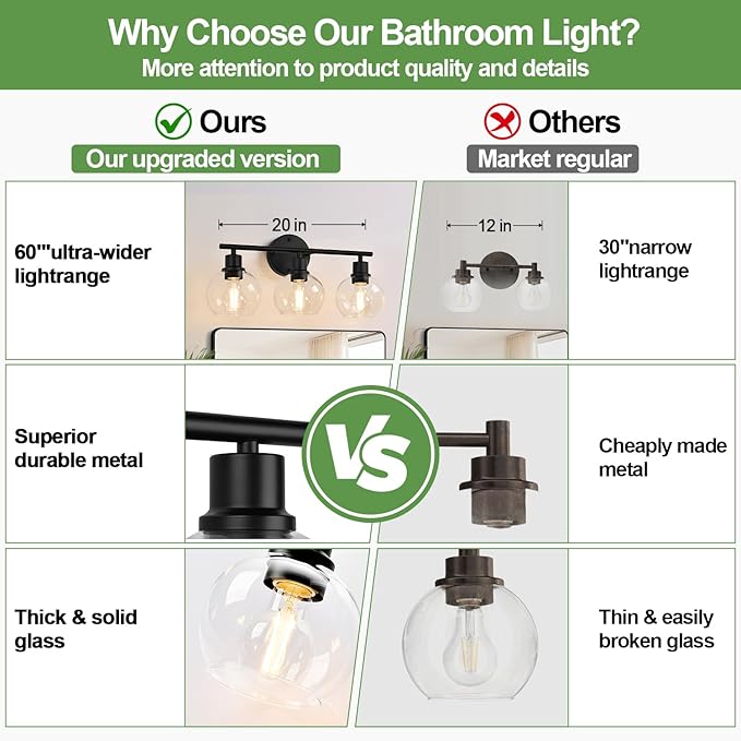 3-Light Bathroom Light Fixtures, Vanity Lights - Image 5