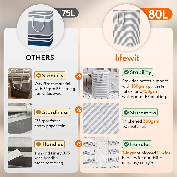 Lifewit 3 Pack Laundry Basket 80L Each, Collapsible Clothes Hamper - Image 2