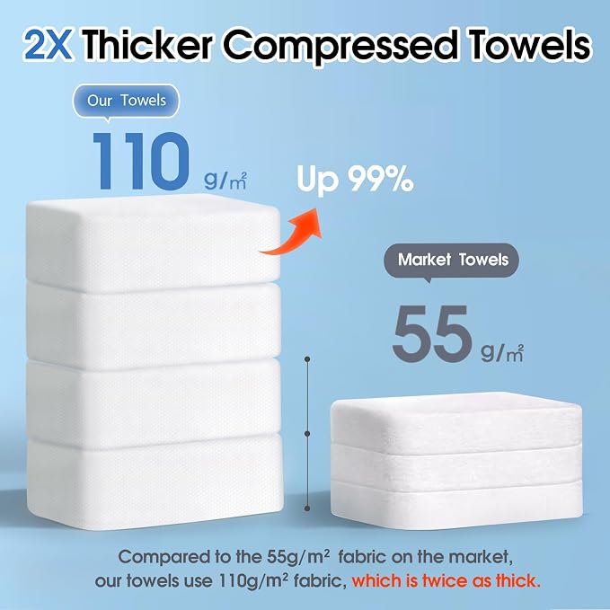 KIVORA Extra Thick Compressed Towel Tablets – Disposable Face Towels & - Image 2