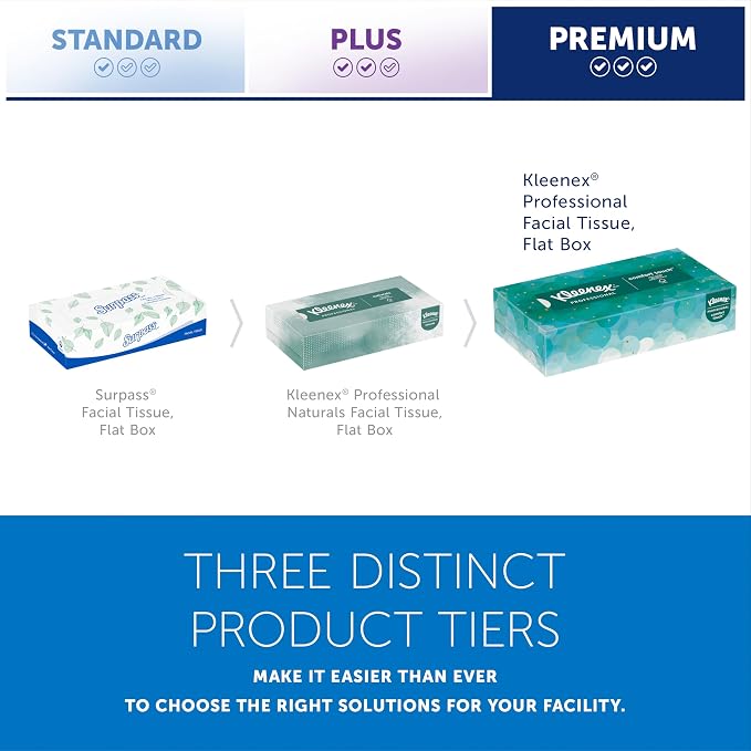Kleenex Professional Facial Tissue, Flat Boxed Format, Designed - Image 10
