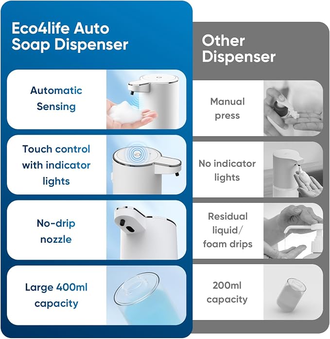 Automatic Soap Dispenser Touchless – 400ml Foaming Hand Soap Dispenser - Image 8