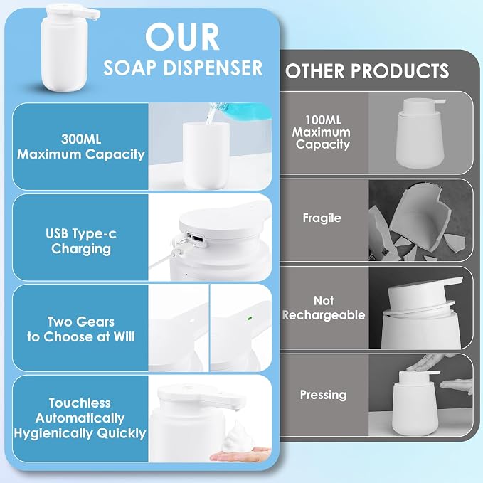 Automatic Soap Dispenser Touchless Foaming: Soap Dispenser Rechargeable - Image 2