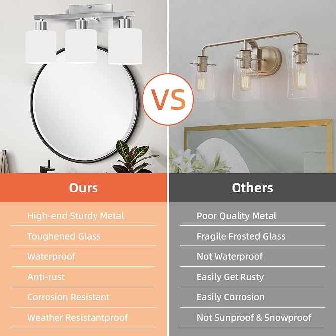 CANMEIJIA 3-Light Bathroom Vanity Light Fixtures - Image 5