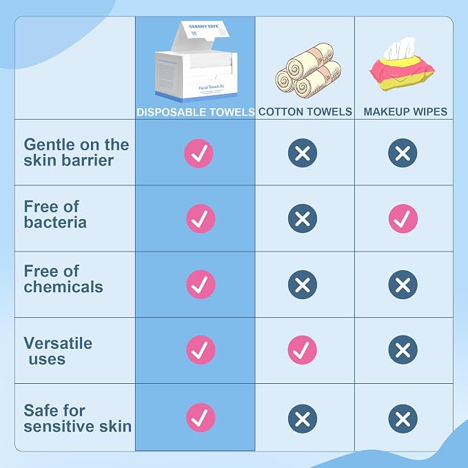 GRANNY SAYS Disposable Face Towel, Face Towelettes Disposable Biobased - Image 7