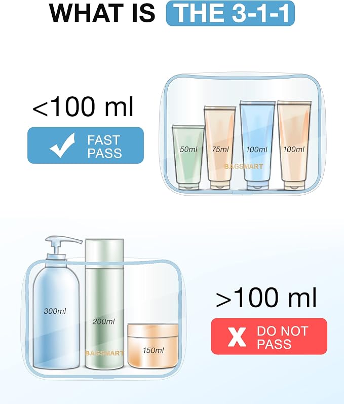 BAGSMART Clear Toiletry Bag, 3 Pack TSA Approved Travel Toiletry bag Carry on - Image 6