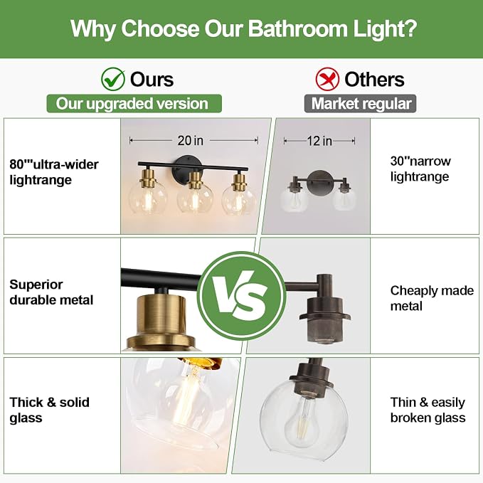 3-Light Bathroom Light Fixtures, Vanity Lights - Image 5