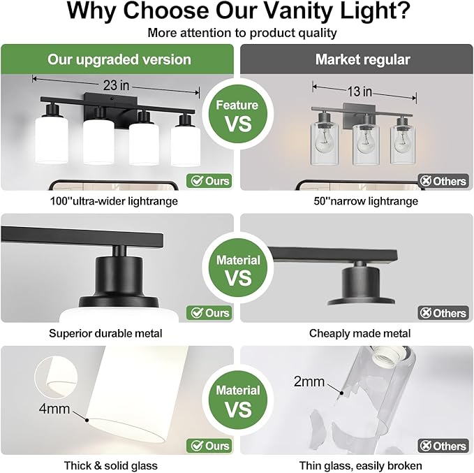 4-Light Bathroom Light Fixtures, Matte Black Vanity Lights - Image 3