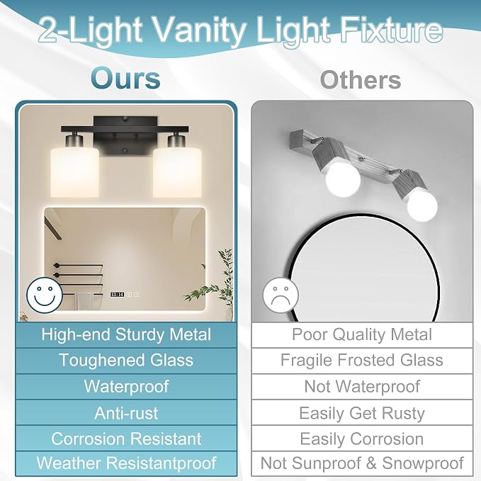 CANMEIJIA 2-Light Bathroom Vanity Light Fixtures, Matte Black Vanity Wall - Image 5