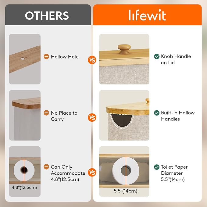Lifewit Toilet Paper Storage Holder - Image 5