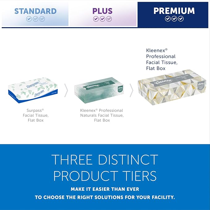 Kleenex® Professional Facial Tissue, Flat Facial Tissue Boxes - Image 10