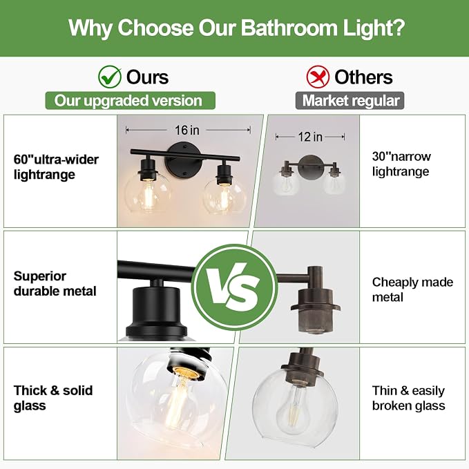 2-Light Bathroom Vanity Light, Matte Black Bathroom Light Fixture Over Mirror - Image 5