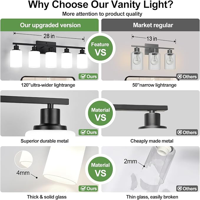 5-Light Black Bathroom Vanity Light Fixture - Image 4