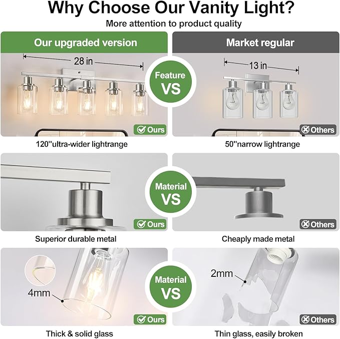 5-Light Bathroom Light Fixtures, Brushed Nickel Bathroom Vanity Light - Image 4