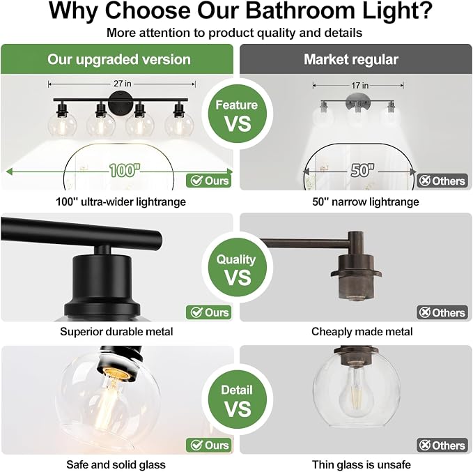 4-Light Bathroom Light Fixtures, Vanity Lights - Image 4