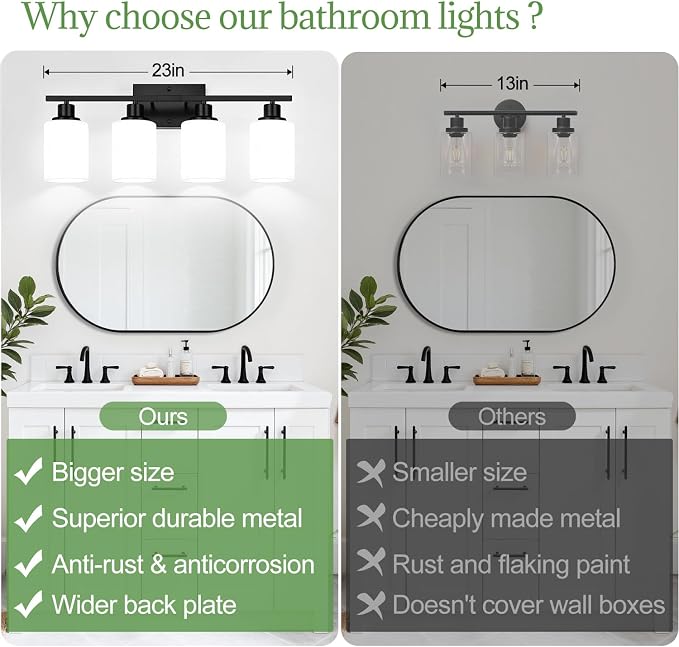 4-Light Bathroom Light Fixtures, Matte Black Vanity Lights - Image 2