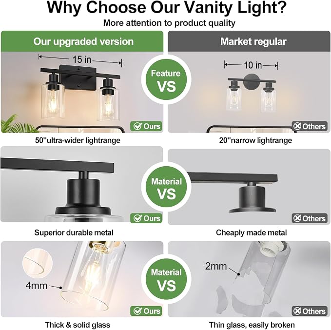 Matte Black 2-Light Bathroom Vanity Light - Image 4