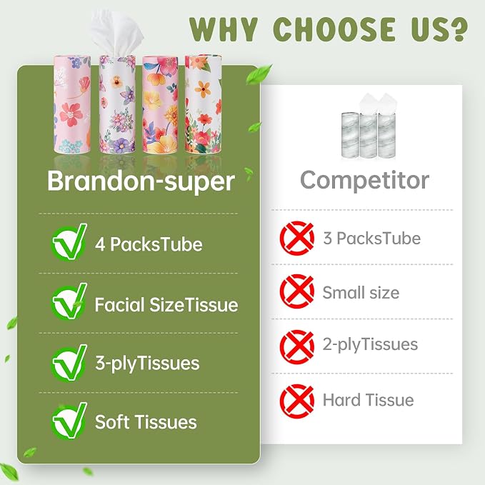 Car Tissues Canned Tissue Cylinder Tissue Boxes Perfect - Image 5