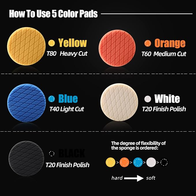 Buffing Polishing Pads, ZFE 7Pcs 5" Waffle Foam Buffing Pads Polishing Pads - Image 2