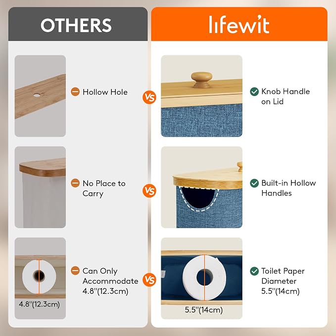 Lifewit Toilet Paper Storage Holder - Image 5