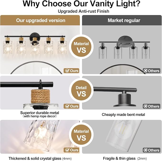 Bathroom Light Fixtures, 5-Light Coastal Vanity Lights - Image 8