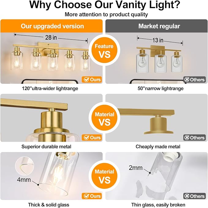 5-Light Bathroom Vanity Light - Image 4