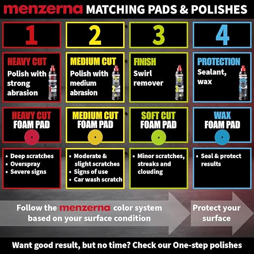 MENZERNA 6 Inch Polishing Pad Heavy Cut - Image 5