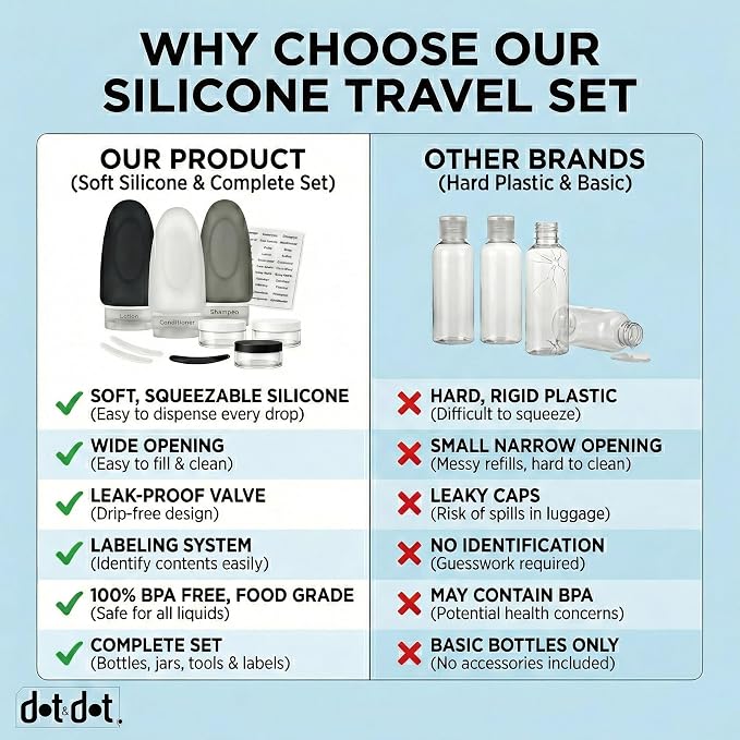Dot&Dot Leak Proof Travel Bottles - Image 5
